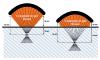 Ondes de choc focales Endopuls FSWT