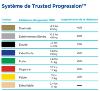 Bande élastique TheraBand 5.5 m ou 45.5 m